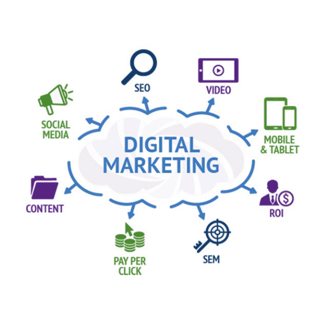 SkyT InfoTech Digital Marketing Services